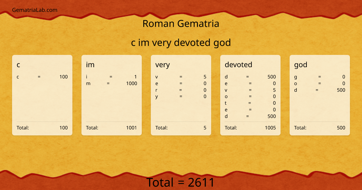 c im very devoted god in roman Gematria